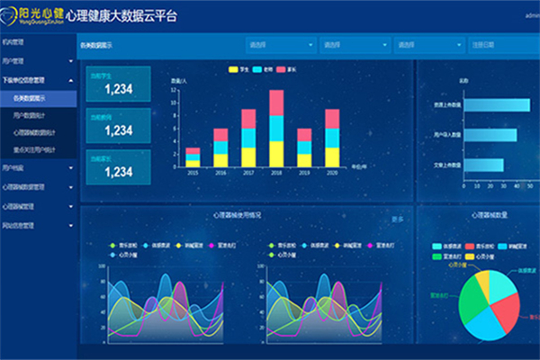 心理健康大數(shù)據(jù)云平臺(tái)