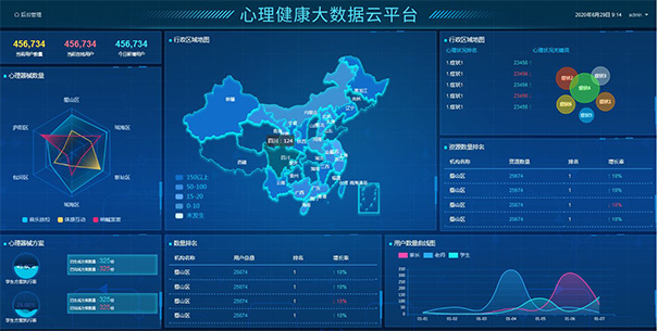 心理健康大数据云平台