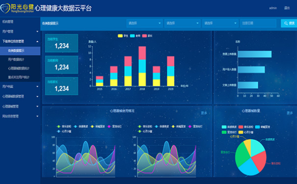 中小學生心理健康云平臺健康測評系統(tǒng)