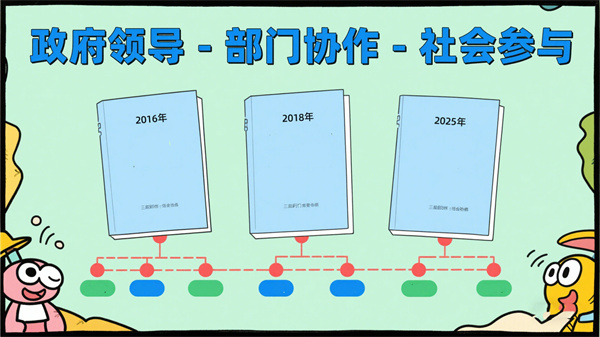 社会心理服务体系建设方案