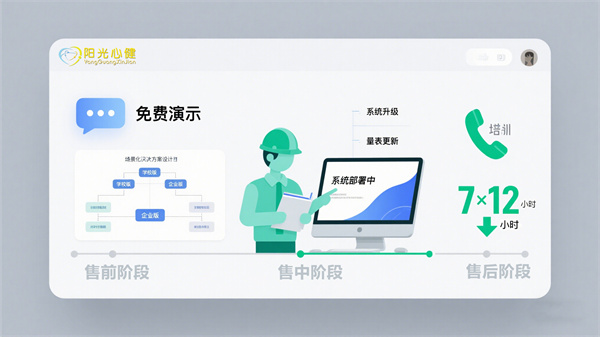 心理测试管理工作平台全周期服务