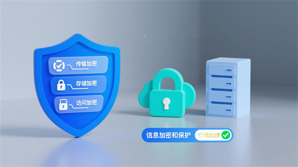 心理测试管理工作平台数据安全