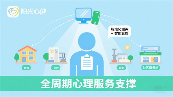 心理测试管理工作平台的核心价值
