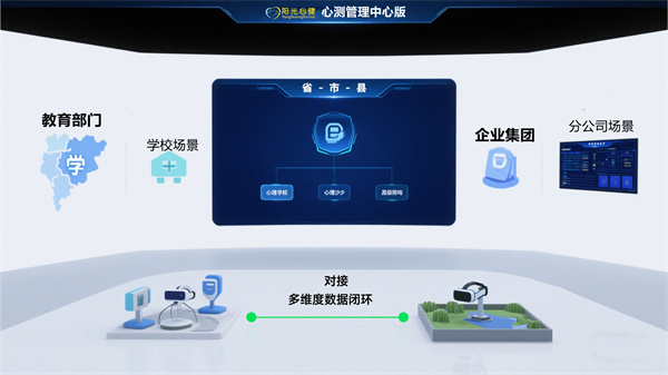 心理健康大数据云平台（心测管理中心版）