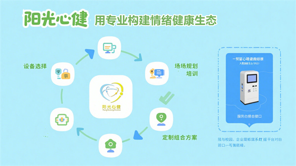 阳光心健：用专业构建情绪健康生态