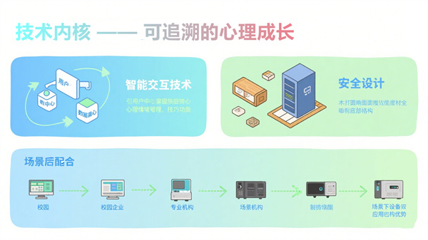 击打宣泄系统智能交互