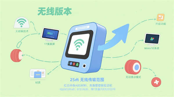 智能击打宣泄系统（无线版）