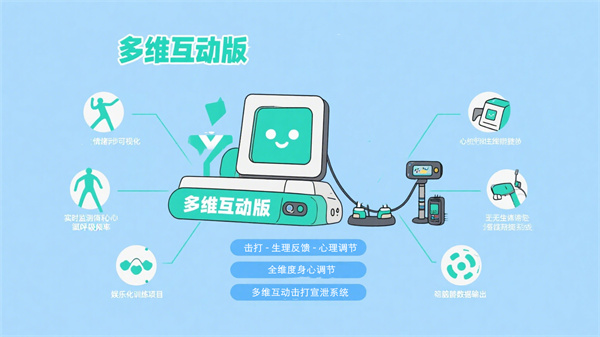 多维互动击打宣泄系统