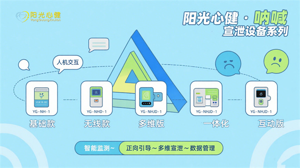 情绪呐喊宣泄设备：用声音打开情绪出口，让心灵重获轻盈