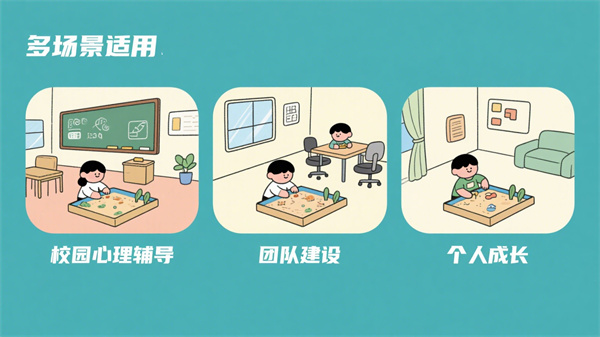 心理沙盘场景化应用支持