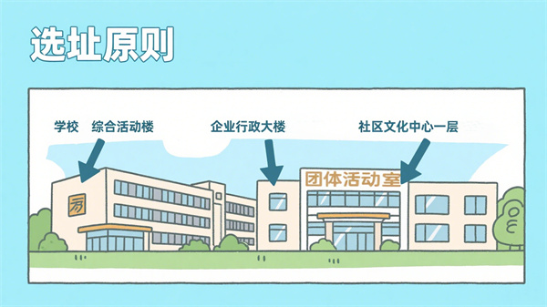 团体活动室的空间规划与选址