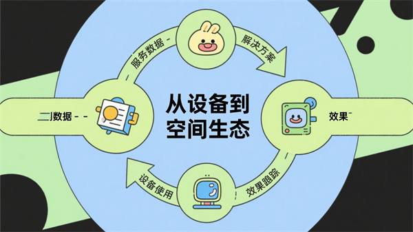 心理设备采购后的价值延伸