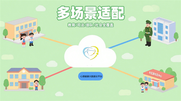 心理健康大數(shù)據(jù)云平臺的場景適配