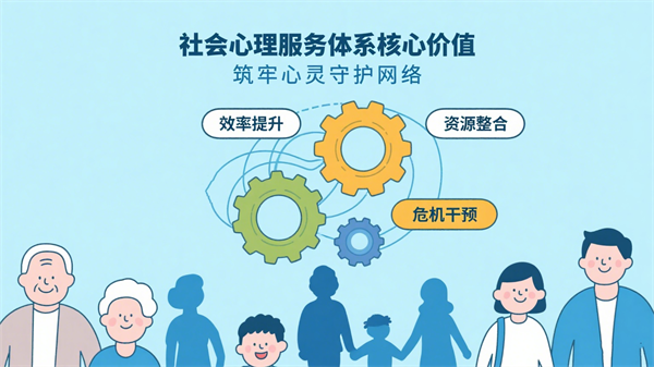 心理健康大數(shù)據(jù)云平臺在社會心理服務(wù)體系中的核心價值