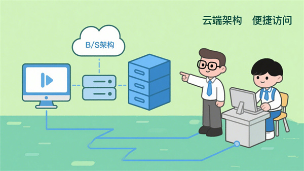 心理健康大數(shù)據(jù)云平臺