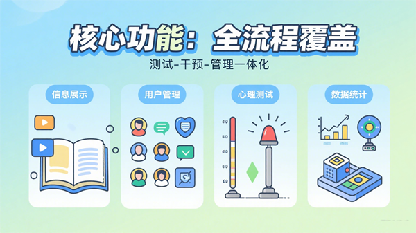 心理健康大數(shù)據(jù)云平臺的核心功能