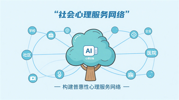 AI心理设备在社会心理服务体系中的作用