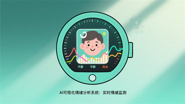 AI可视化情绪分析系统：实时情绪监测终端