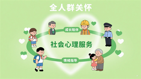 社会心理服务体系的覆盖范围与服务网络