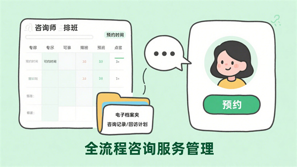 心理測試管理工作平臺心理咨詢服務管理功能