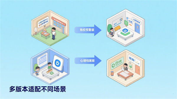心理測試管理工作平臺的多版本適配