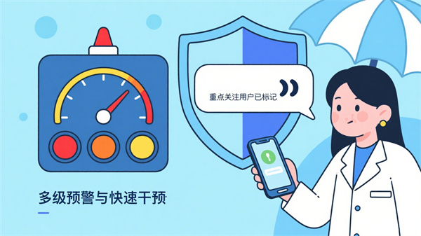 心理測試管理工作平臺心理危機評估干預功能
