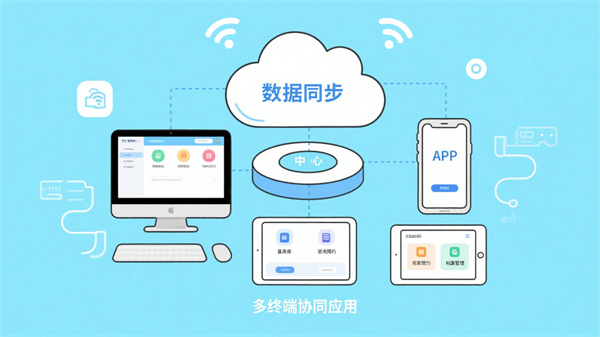 多终端协同应用
