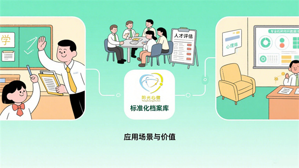应用场景与价值