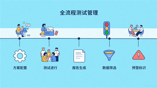 全流程测试管理