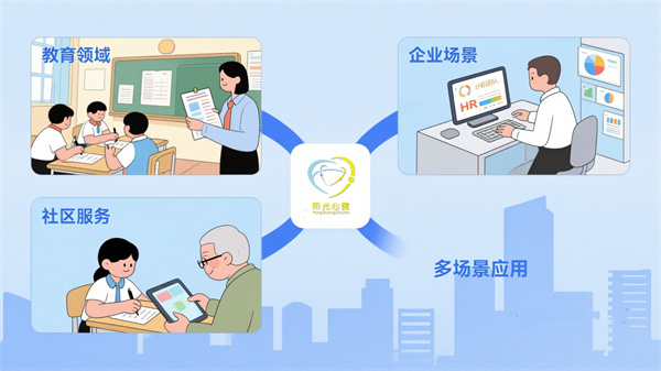 多领域AI心理测试系统应用