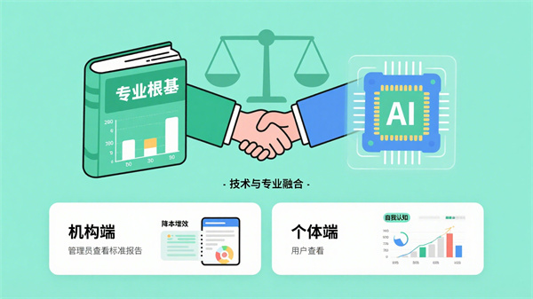 AI静态心理测试系统的长期价值