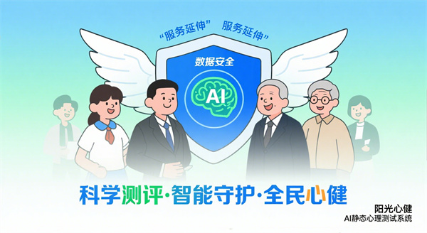AI静态心理测试系统