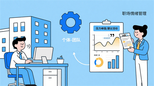 AI可视化情绪分析系统