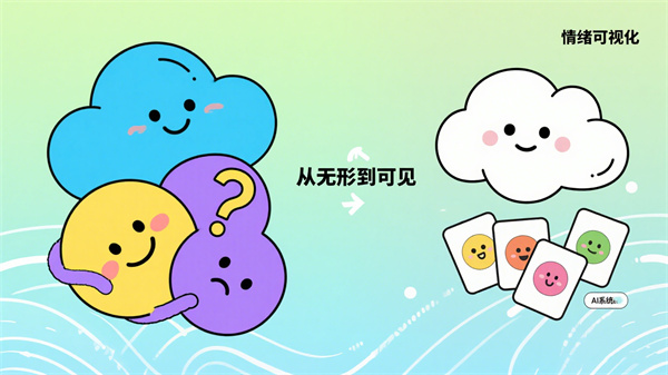 情绪的“可视化”革命：从无形感知到科学呈现