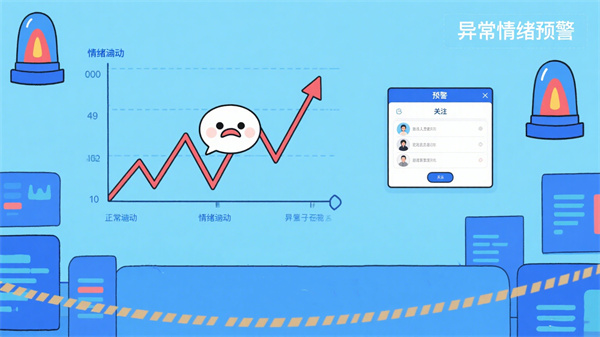 AI可视化情绪分析系统