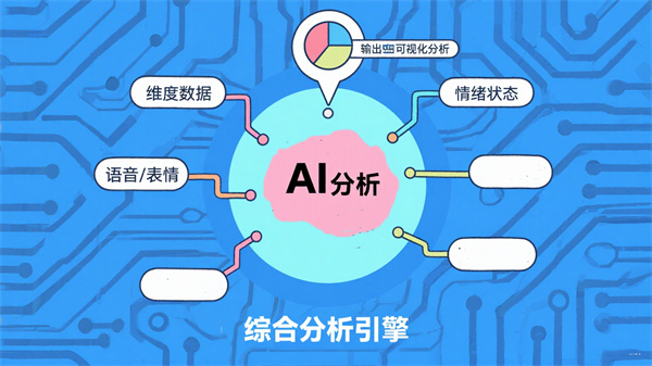 AI可视化情绪分析系统