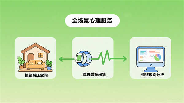 AI可视化情绪分析系统