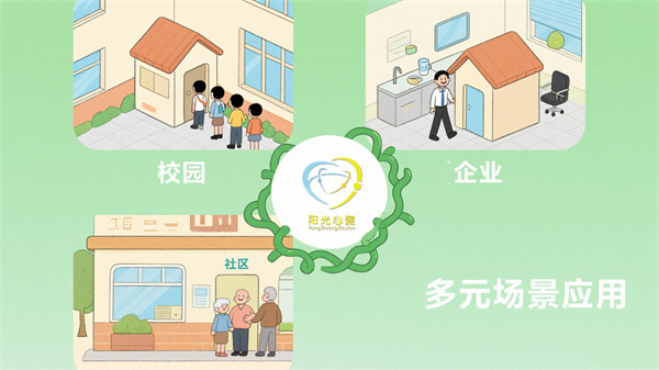 AI心理傾訴小屋的多場(chǎng)景應(yīng)用