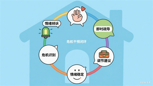 AI心理傾訴小屋