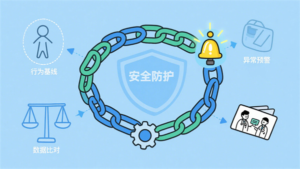 AI行为分析系统的异常预警与干预
