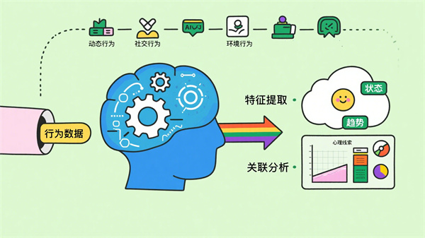 AI心理大模型赋能AI行为分析系统