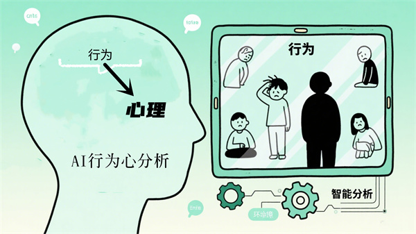 AI行为分析系统