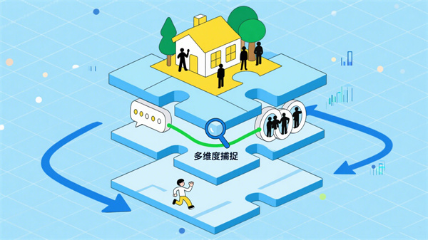 AI行为分析系统的的核心功能