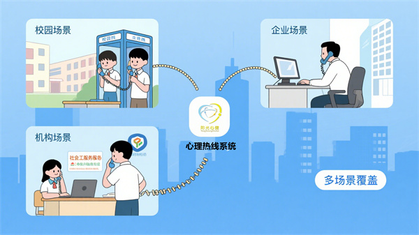 心理热线系统的场景化应用：从校园到单位的援助网络