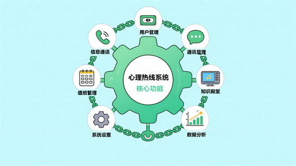 心理热线系统的功能模块：全流程服务的专业支撑
