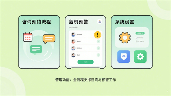 心理危机预警系统的管理功能