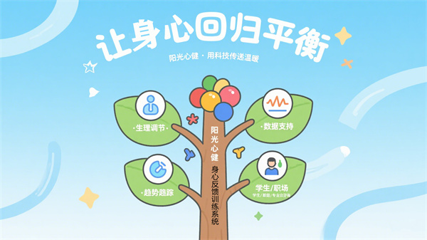 身心反馈训练系统