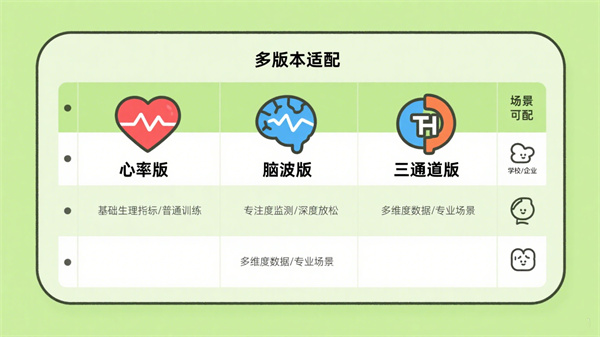 身心反馈训练系统的多版本适配