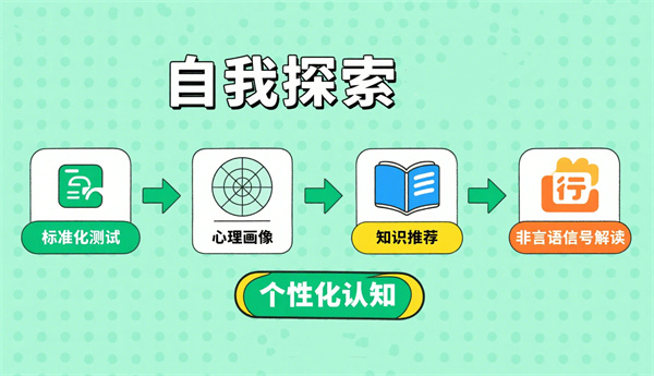 心理探索馆：个性化探索自我心理世界