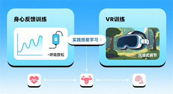 心理体验馆：沉浸式学习放松调节方法
